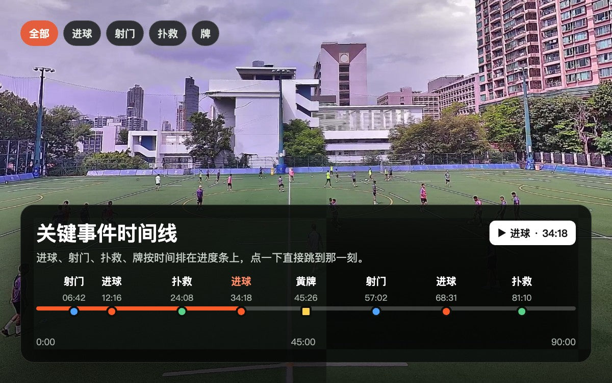 关键事件时间线